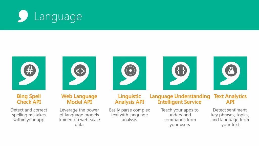 Azure speech to text. Bing Интерфейс. Microsoft text Analytics API. Microsoft text Analytics API лого. Microsoft Azure Speech-to-text logo.