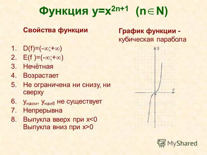 Функция y b свойства. Свойства функции y=x5. Функция у х2 свойства функции. Функция y x в степени 2n. Свойства функции y x2.