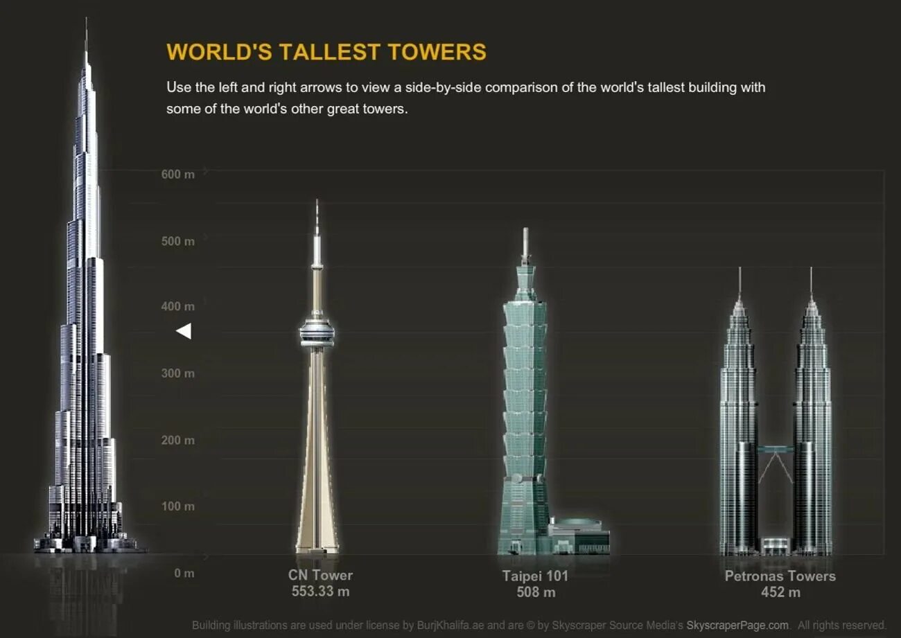 Какая высота у бурдж халифа. Башня Бурдж Халифа. Бурдж Халифа самое высокое здание в мире. Бурдж-Халифа высота башни. Кингдом Тауэр vs Бурдж Халифа.