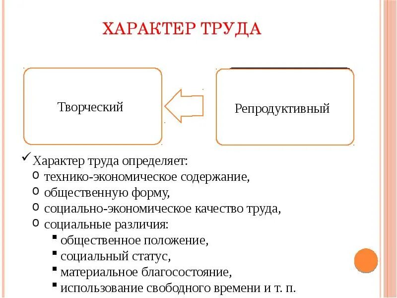 Какие профессии относятся к творческому труду. Характер труда. Репродуктивный труд. Репродуктивный и творческий труд. Репродуктивный труд профессии.