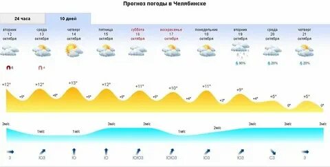 Когда будет терло