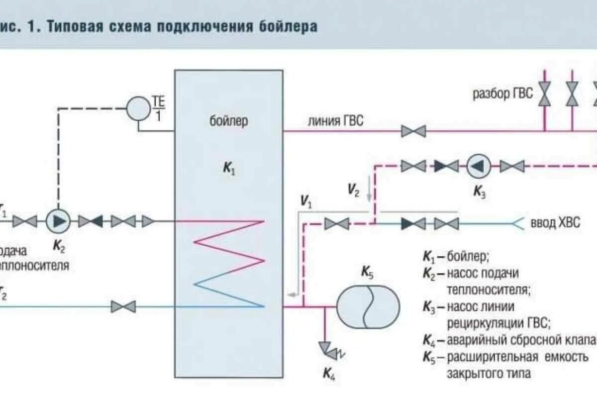 Разбор горячей воды. Циркуляционный насос для горячей воды схема подключения. Схема подключения циркуляции ГВС К бойлеру. Схема установки насоса рециркуляции с бойлером косвенного нагрева. Схема подключения котла и бойлера косвенного нагрева.