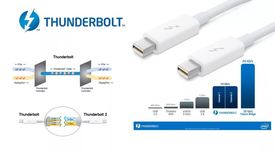 Разъем Intel® Thunderbolt™ 3. Разъемов Thunderbolt 4. Thunderbolt 2 USB C кабель. Разъем Тандерболт и Порты USB 3.0 (Type-c).