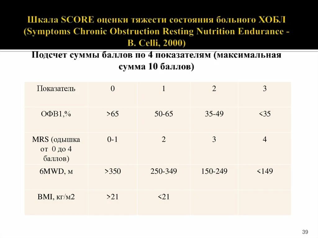 Оценка больного. ХОБЛ,шкала оцен и тяжести. Шкала оценки состояния. Шкала оценки состояния пациента. Шкала оценки тяжести состояния.