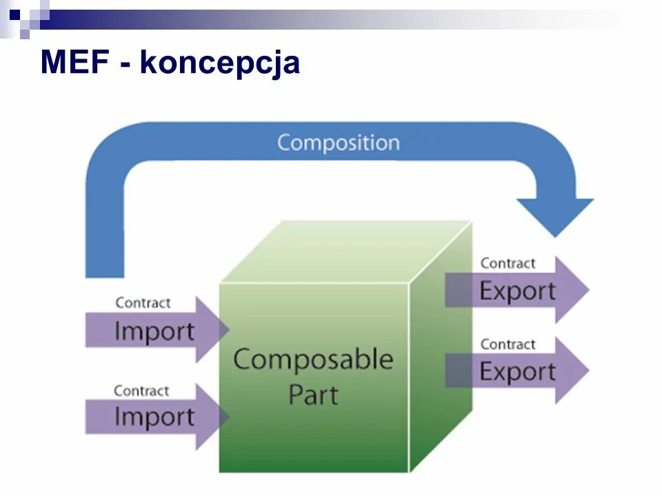 Composable architecture. Composable-архитектура. t4 framework.