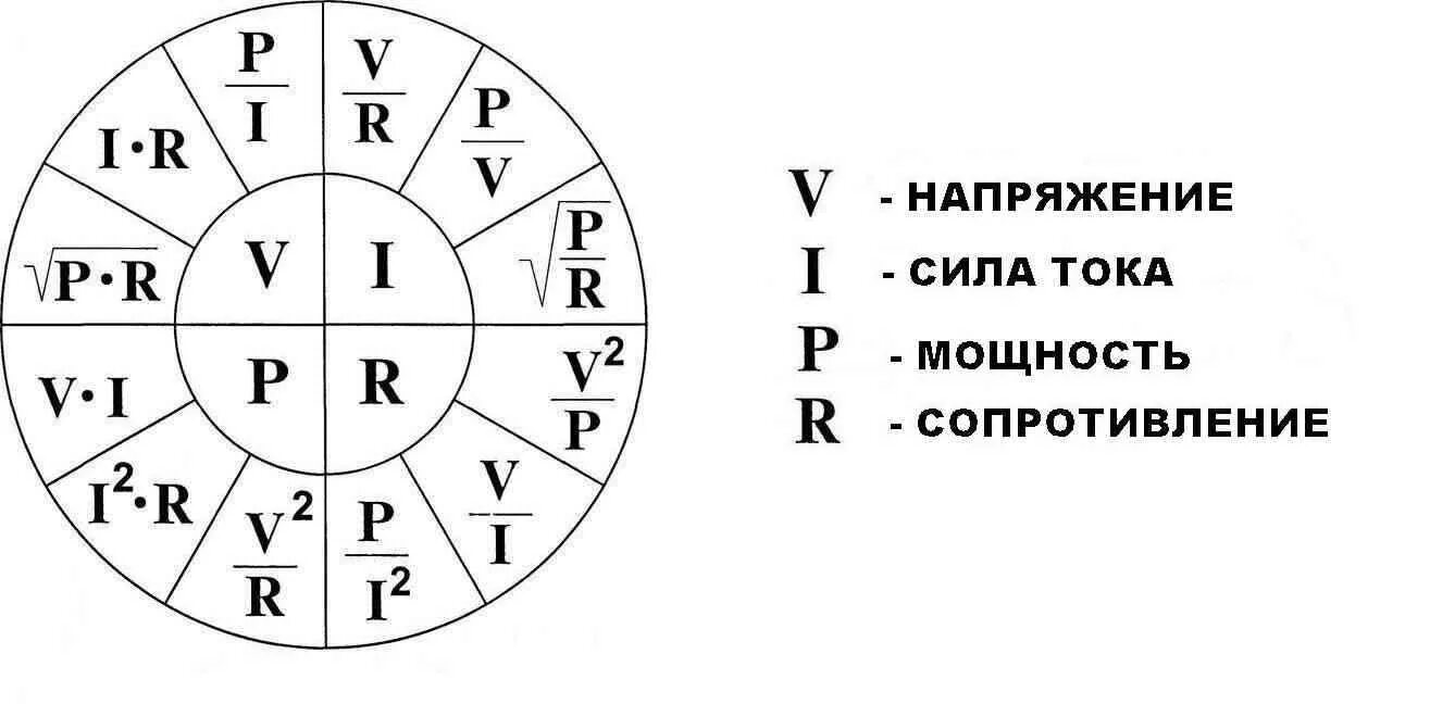 Как обозначаются амперы. Формула ампер вольт ватт. Формула сила тока мощность напряжение. Формула расчёта мощности по току и напряжению. Формулы вычисления силы тока напряжения и сопротивления.