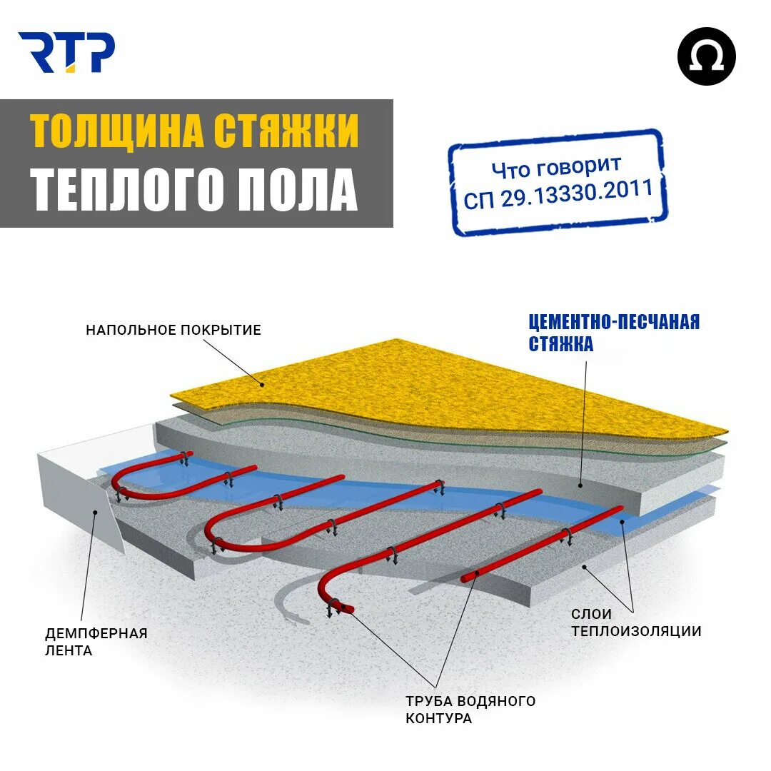 Какой должна быть стяжка. Тёплый пол водяной толщина стяжки. Стяжка для теплого водяного пола толщина 10см. Толщина стяжки пола теплого пола. Стяжка пола 80 мм теплый пол.