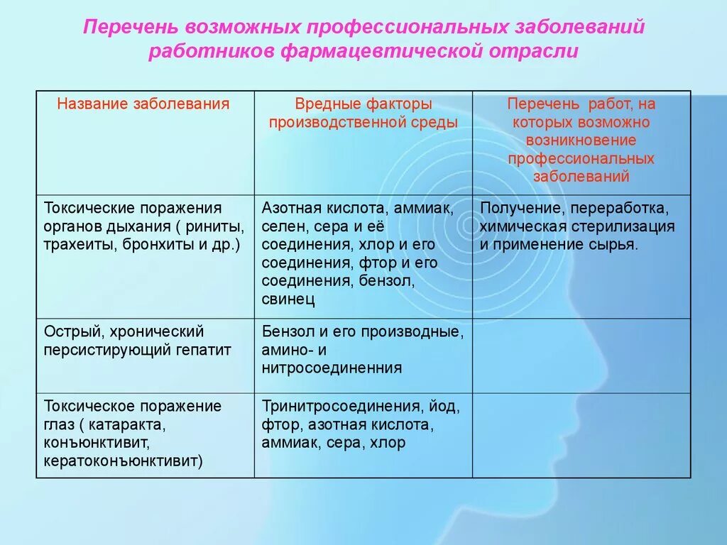 Примеры профессиональных заболеваний. Список профессиональных заболеваний. Профессиональные заболевания таблица. Профессиональные и производственные заболевания. Перечень профессиональных заболеваний медицинских работников.