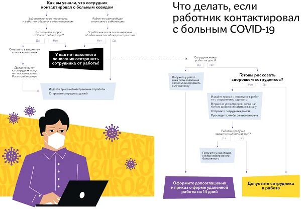 Действия при ковиде. Если работник заболел. Если работник заболел коронавирусом. Что делать если контактировал с больным. Что делать если заболел Ковидом.