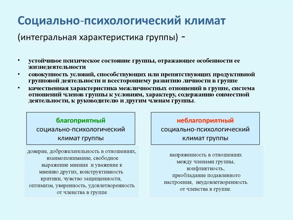 Методика социально психологического климата коллектива