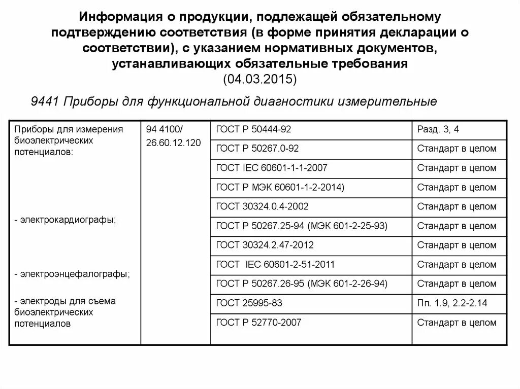 Сведения о продукции. Перечень товаров подлежащих декларированию. Единый перечень продукции, подлежащей декларированию соответствия. Перечень товаров подлежащих обязательной декларации соответствия. Перечень продукции подлежащих декларированию