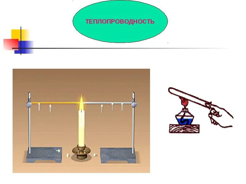 На рисунке изображена установка для изучения теплообмена. Теплопроводность. Теплопроводность опыт. Опыты теплопередачи. Теплопроводность иллюстрация.