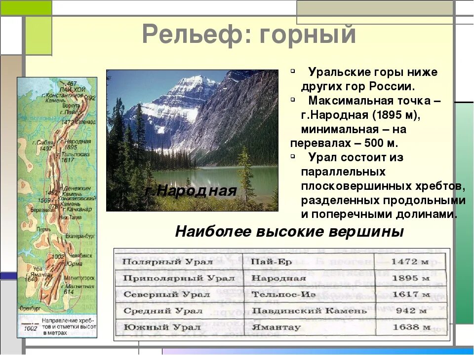 Природные зоны урала таблица. Географическое положение горы Урал. Рельеф уральских гор. Уральские горы рельеф гор. Уральские горы характеристика.