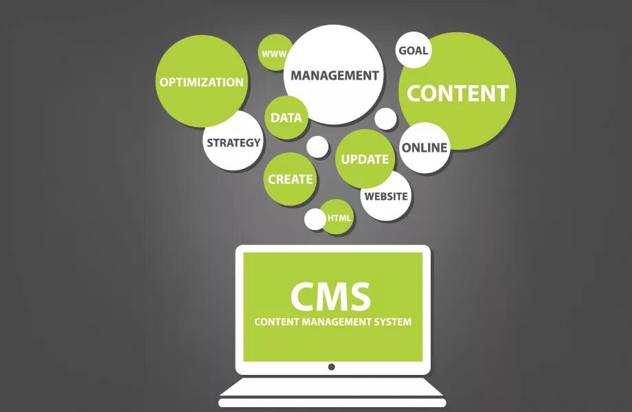 Система управления контентом. Система управления содержимым. Cms. Content management