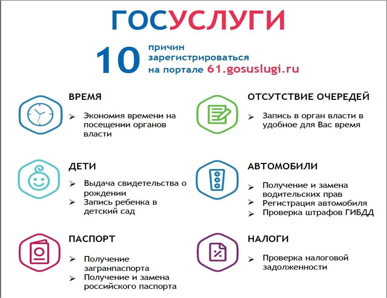 Почему создали госуслуги