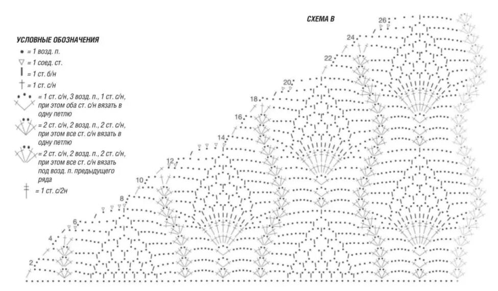 Шаль крючком узором ананас схемы и описание. Бактус крючком ананасы схема. Вязание шали крючком схемы узором листочки. Схема вязание крючком шали узор ананас. Шаль ананасами схема.