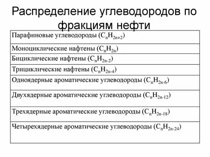 Содержание паров углеводородов