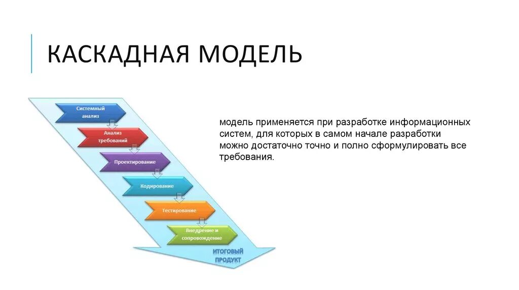 Каскадная ис. Водопадная модель жизненного цикла. Каскадная модель жизненного цикла. Каскадная Водопадная модель жизненного цикла. Каскадная модель жизненного цикла ИС.