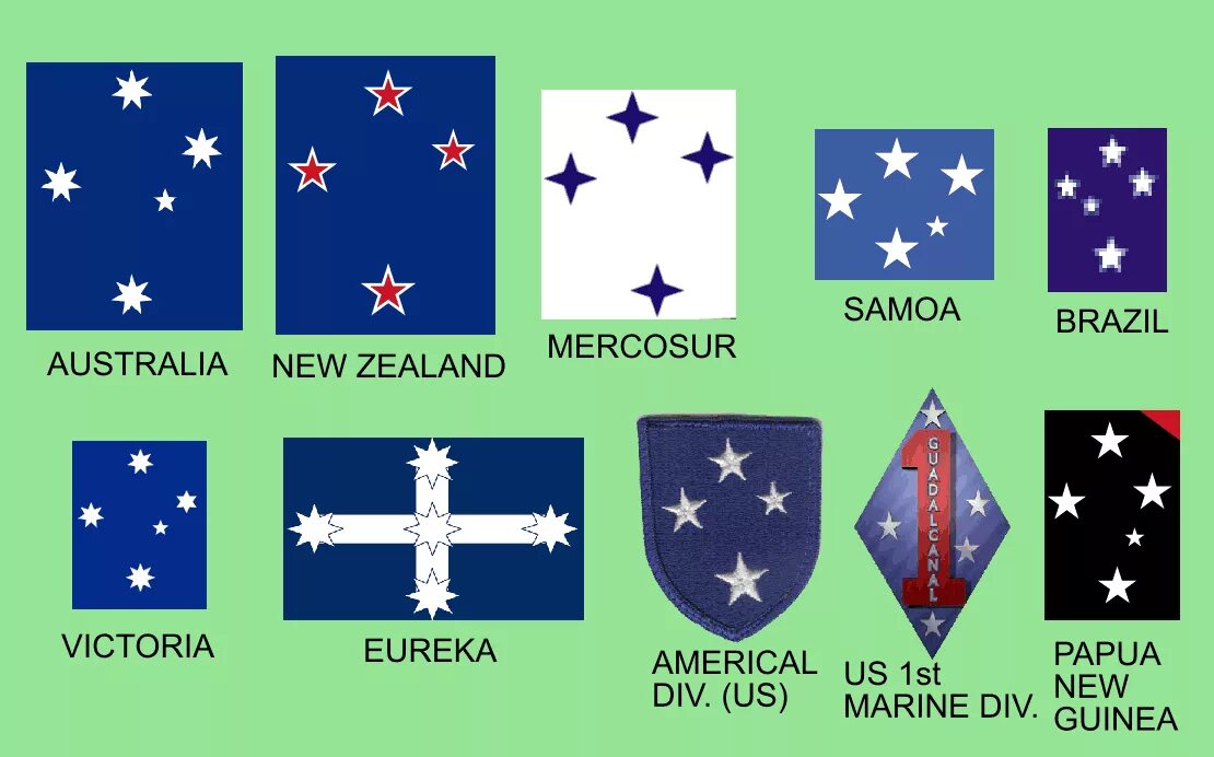 Флаги со звездами какие. Созвездие Южный крест на флагах. Южный крест на флагах государств. Флаги стран со звездами. Страны с созвездием на флаге.