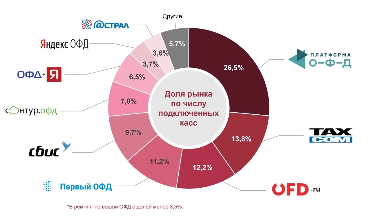 Рынок россии рейтинг