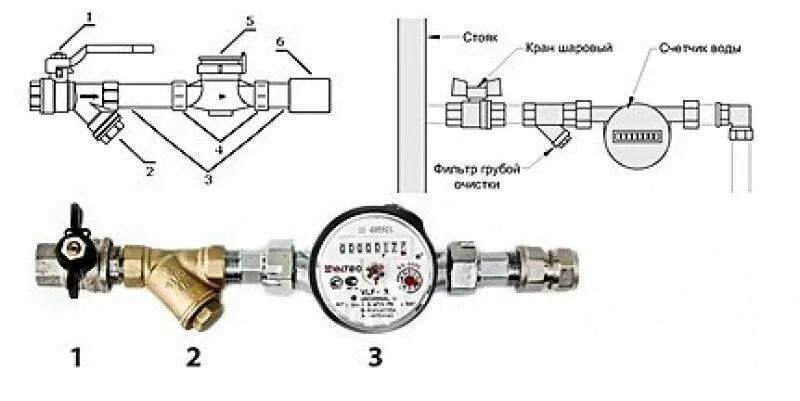 Счетчики воды соединение. Схема подключения водосчетчика холодной воды. Монтажная схема подключения водяного счетчика. Схема сборки водопроводного счетчика. Схема подключения водяного счетчика с фильтром.