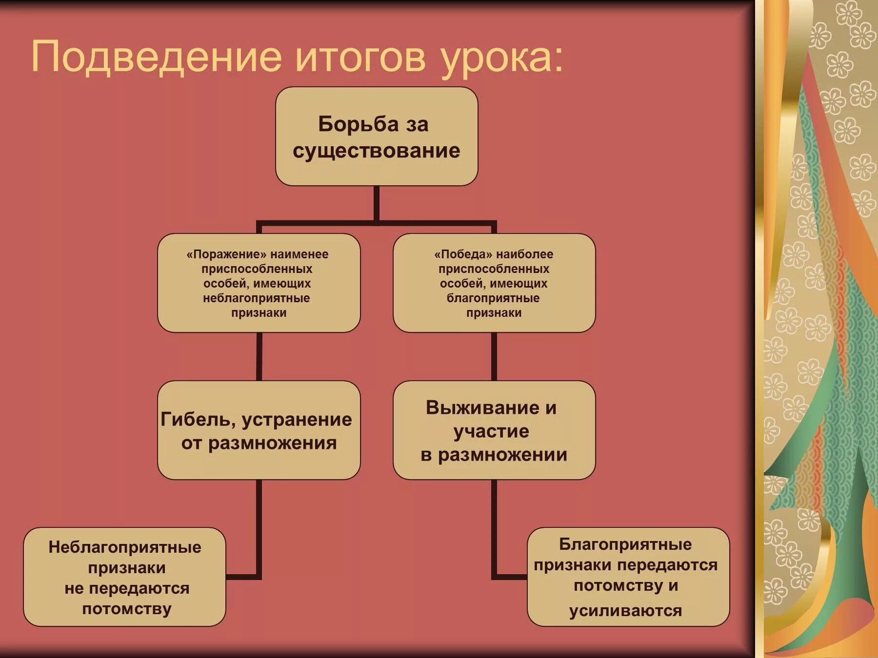 Формы борьбы за существование