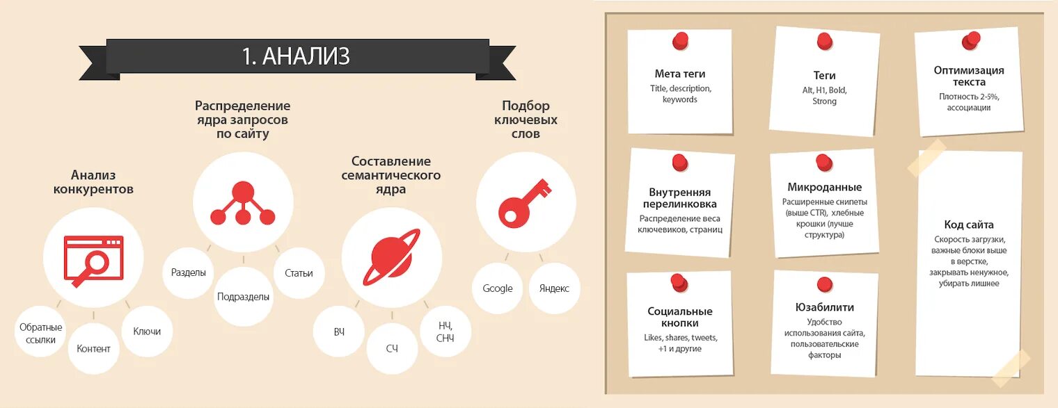 Аудит сайта пример. Аудит сайта. аудит магазина. как оформить аудит. мобильный аудит сайта.