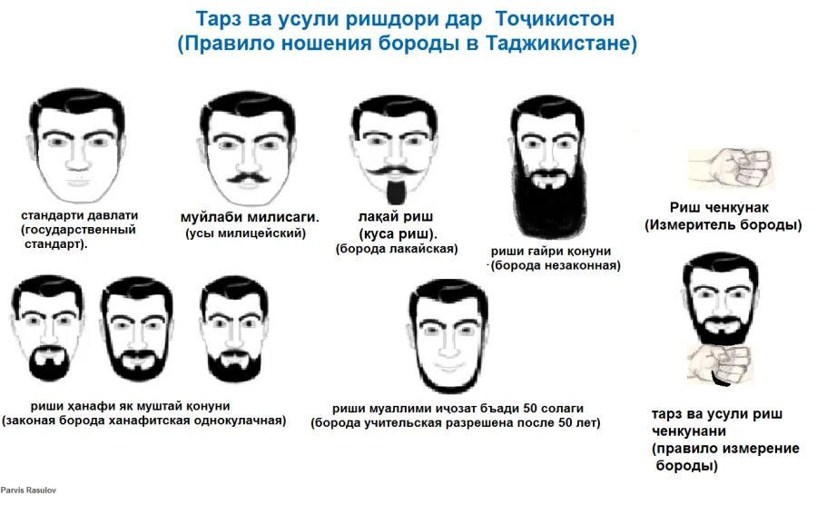 Почему запрещают бороду. Форма таджикский бороды. Мусульманская форма бороды. Таджикский борода. Форма борода в Исламе.