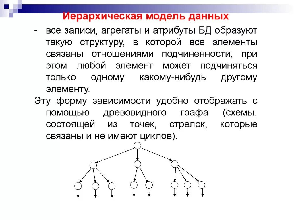 Иерархическая модель базы данных. Иерархическая модель данных СУБД. Опишите иерархическую модель данных. Иерархическая модель данных элементы структуры. Иерархического способа организации данных