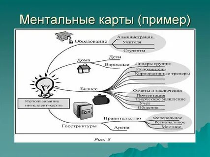Ментальные продукты