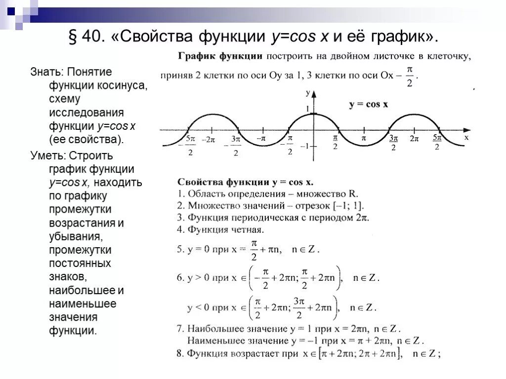 Картинки ФУНКЦИЯ ИГРЕК РАВНО КОСИНУС ИКС