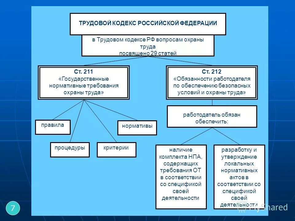 Ст 168 трудового кодекса. Возмещение расходов за командировку. Командировки в трудовом кодексе рф. Ст. Ст 168 тк рф.