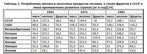 В какой стране в 1981 году