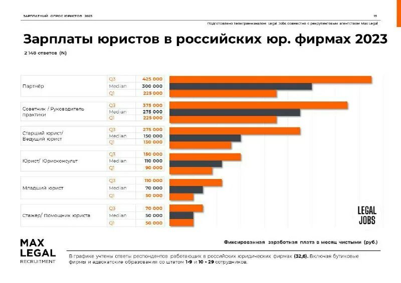 Юрисконсульт заработная плата. Юрисконсульт заработная плата