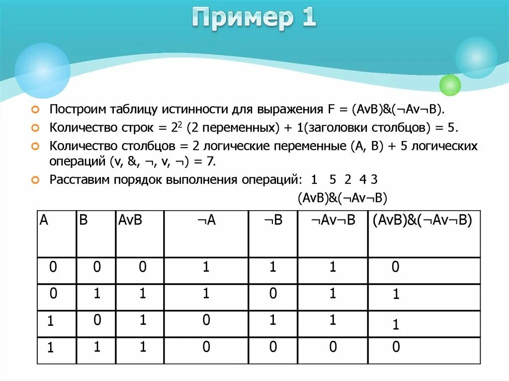 Постройте таблицу истинности для выражения f c