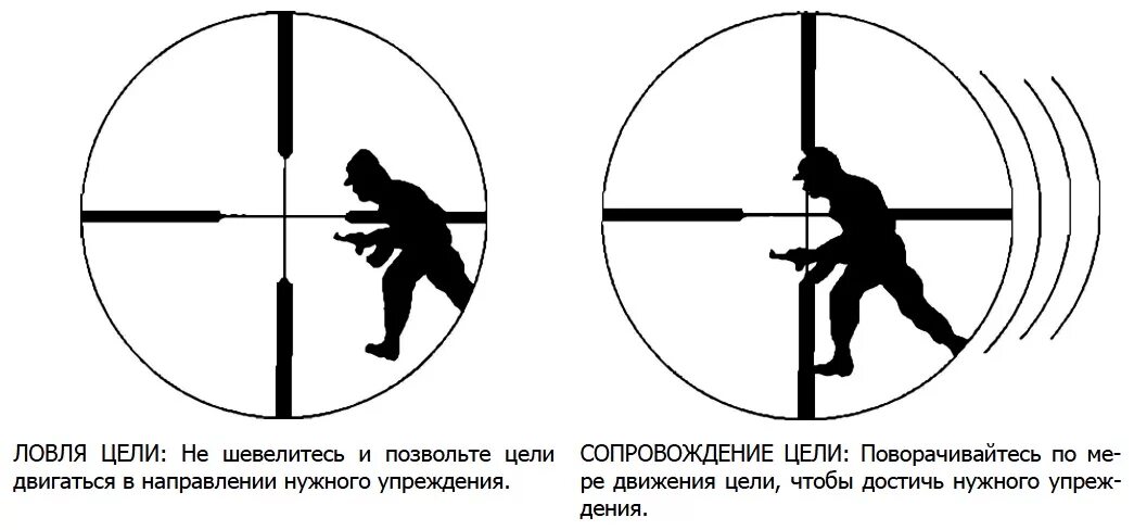 Правила снайпера. Линия прицеливания из оружия схема. Пристрелка оружия схема. Схема прицеливания пневматической винтовки. Стрельба из СВД прицеливание.