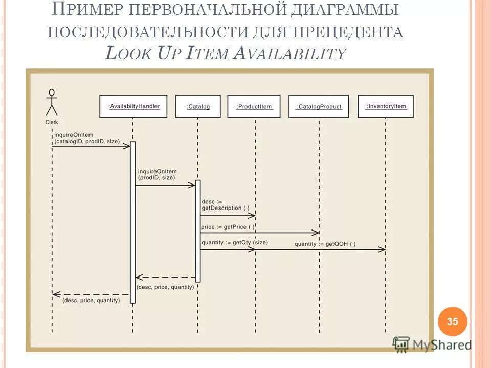 Диаграмма последовательностей прецедента. Диаграмма последовательности для прецедента. диаграмма последовательности библиотека.