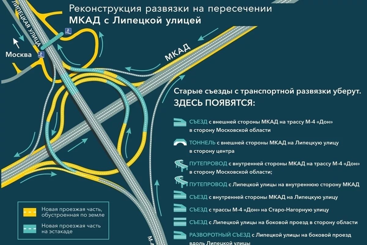 Развязка Липецкая МКАД реконструкция схема. Проект развязки Липецкая МКАД м4. Липецкая развязка МКАД реконструкция. Развязка Дон МКАД м4 реконструкция.