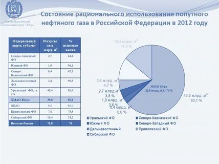Рациональное использование природного газа