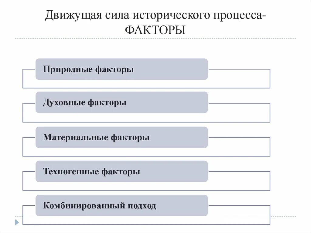 Исторический процесс россии. Движущие силы исторического процесса. Факторы и движущие силы исторического процесса. Движущиеся силы исторического процесса. Материальные движущие факторы в истории.