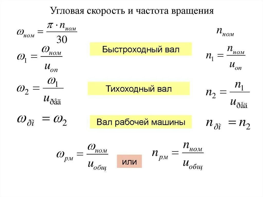 Формула скорости обороты двигателя. Формула угловой скорости через обороты. Формула угловой скорости через частоту вращения. Угловая скорость формула через число оборотов. Угловая скорость формула через частоту оборотов.