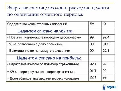 Списана прибыль отчетного года