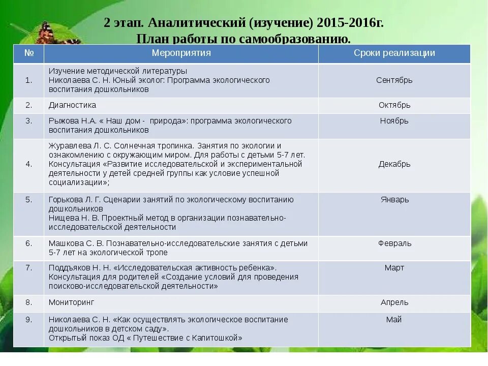 Самообразование в детском саду. Тема по самообразованию по экологии. План работы по самообразованию. План по самообразованию в ДОУ.