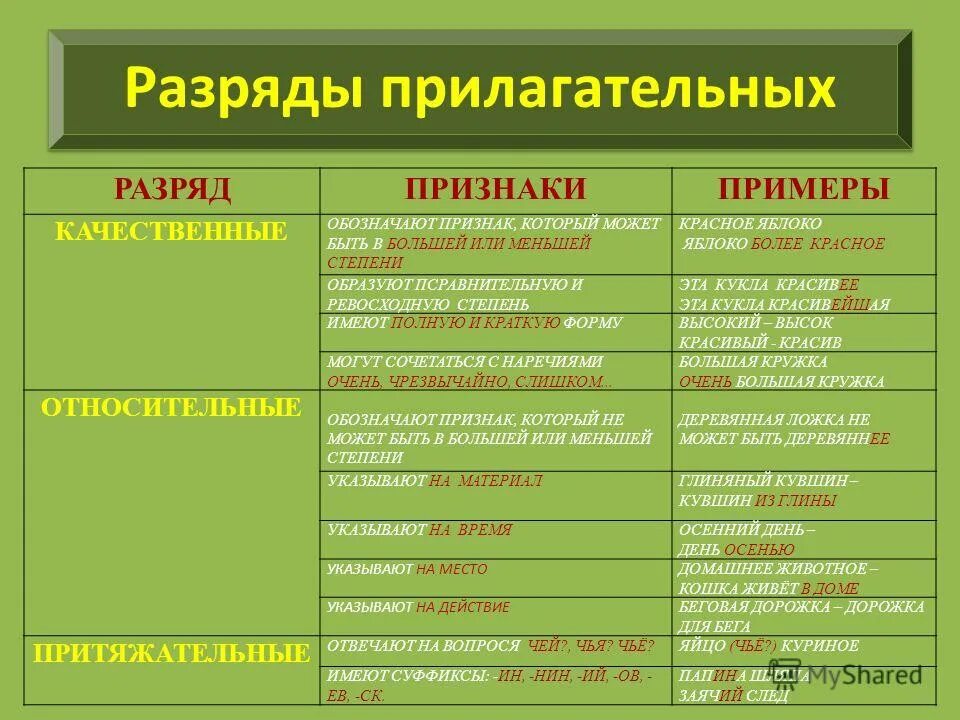 Признак в предложении примеры