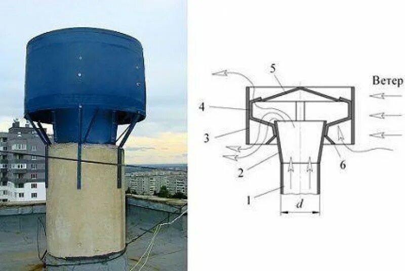 Дефлектор установленный на трубу. Дефлектор вентиляционный цаги. дефлектор цаги на вентиляцию. дефлектор цаги 400 мм. дефлектор цаги для дымохода.