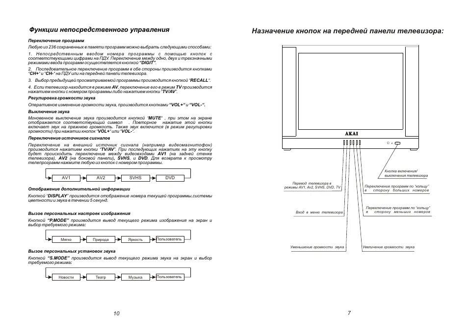 Как настроить каналы телевизора без пульта. Телевизор Akai CT-1407d. Телевизоре Akai CT-g215d панель управления. Инструкция к телевизору mi. Телевизор Akai CT-g215d шасси ttxj3.