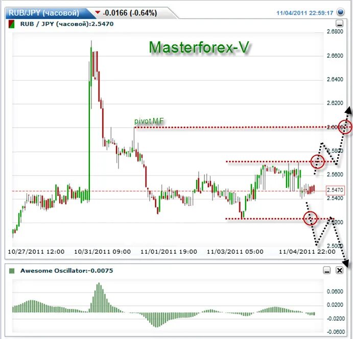 Курс японской йены. Курс йены график. График йены к рублю. График йены к рублю. График йены к рублю.