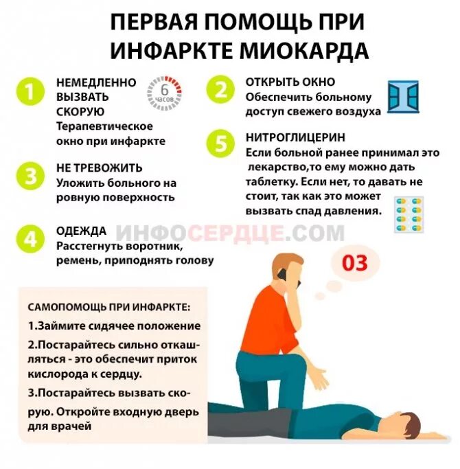 Могут ли быть проблемы с сердцем