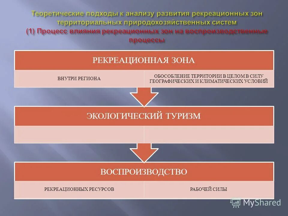 Интегрированная цепь поставок. Реакция на изменения внешней среды. Процесс принятия управленческих решений. Основные стратегические элементы управления цепями поставок. Управление бизнеспроцесами.