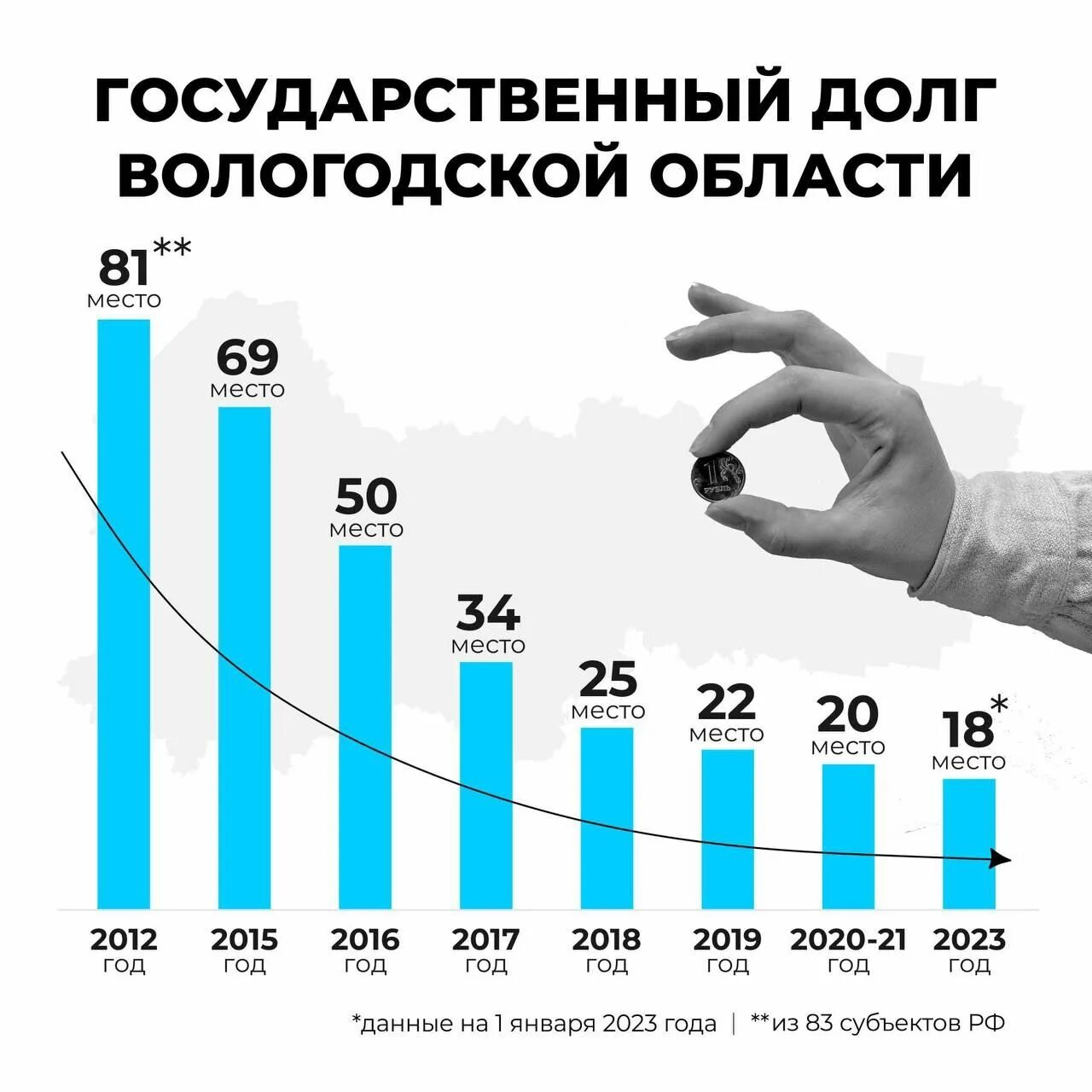 Уровень государственного долга